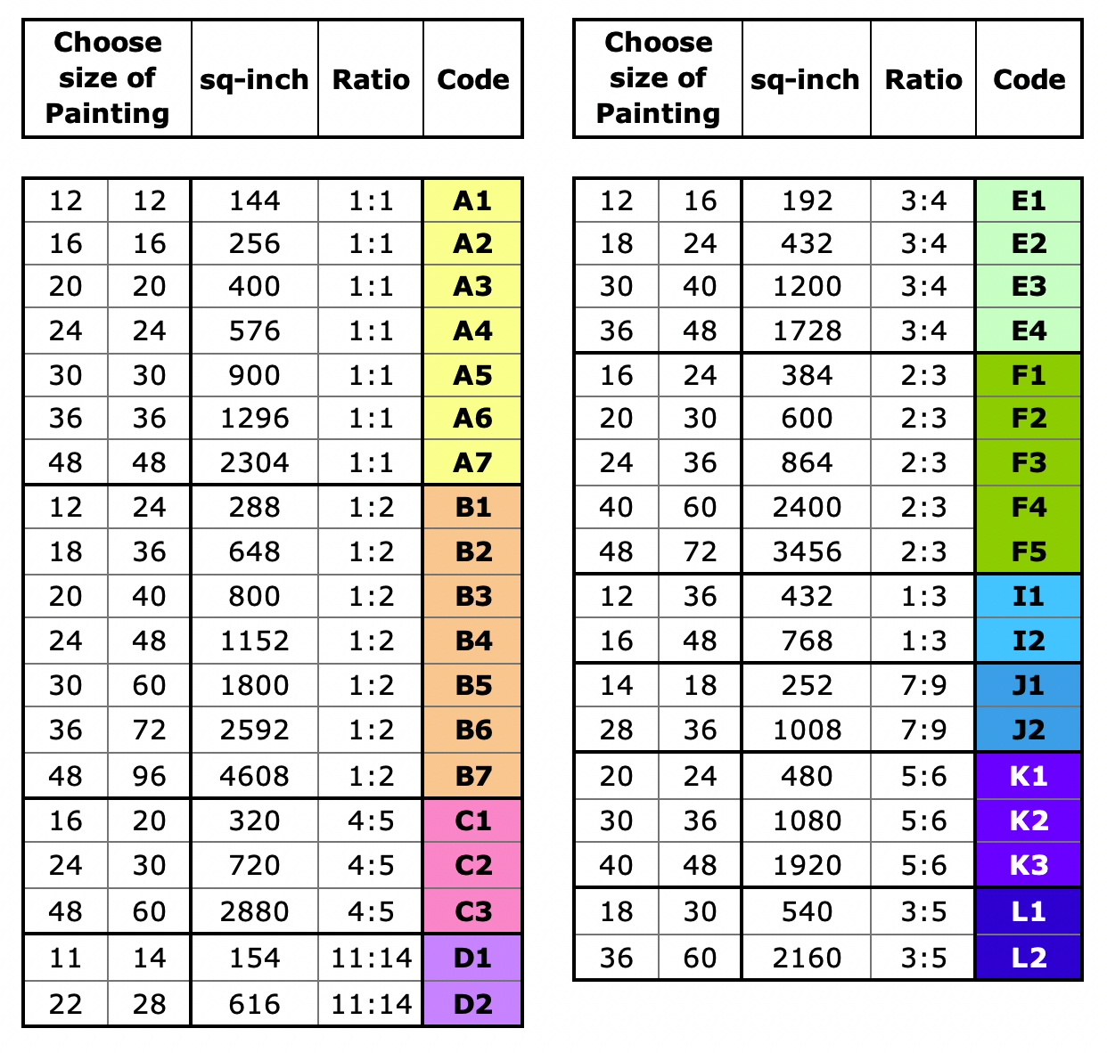 Chart mar 2021