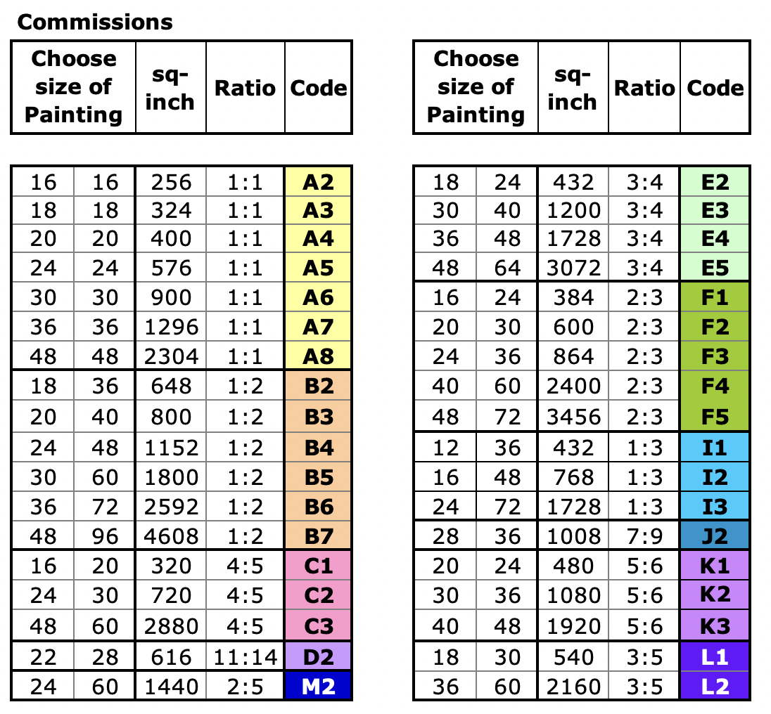 Painting Size Chart