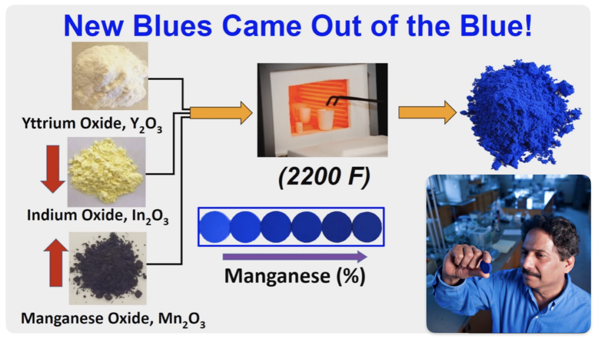 Unlocking the Secret of YInMn Blue: The Revolutionary New Pigment ...