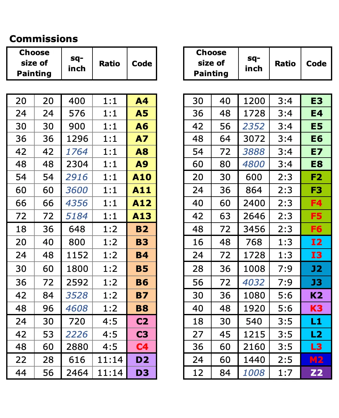 Commission Chart