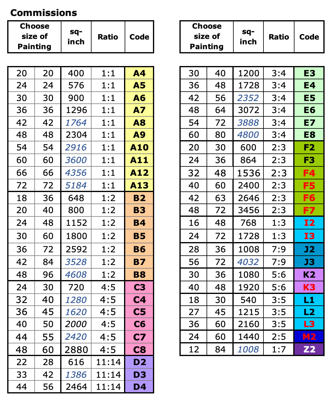 Commission Chart